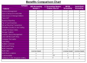 Comparison Chart Accounting Software
